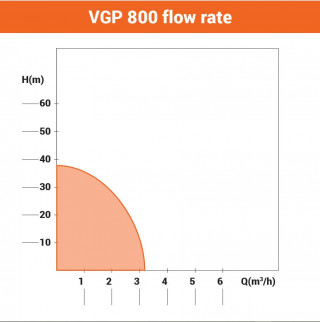 Hidrofor - pompa de apa VGP 800 
