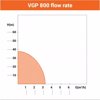 Hidrofor - pompa de apa VGP 800 