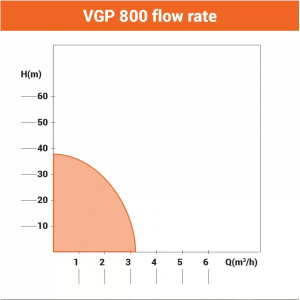 Hidrofor - pompa de apa VGP 800 