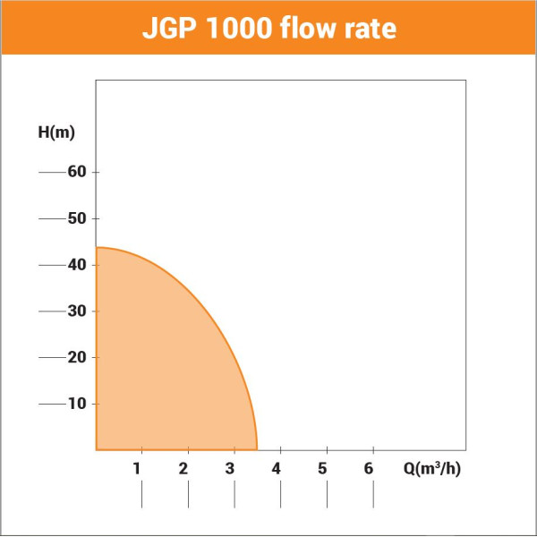 Pompa de gradina JGP 1000 
