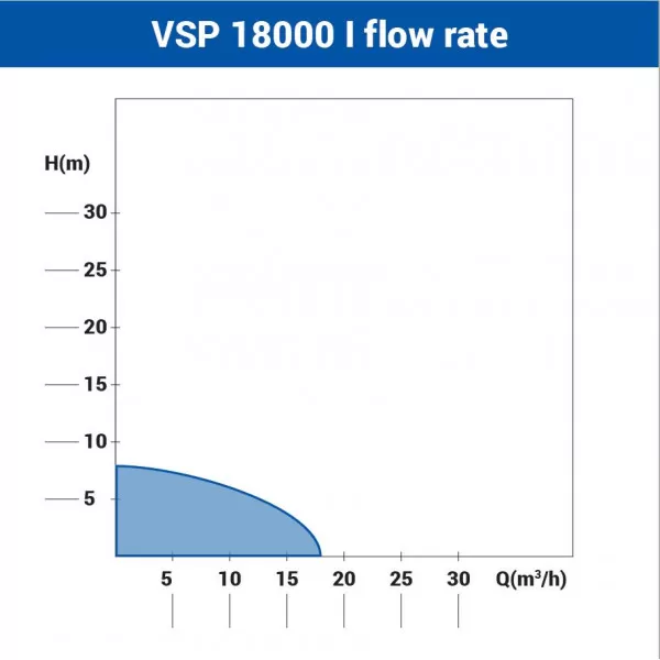 Pompa submersibila VSP 18000 L (inox) 