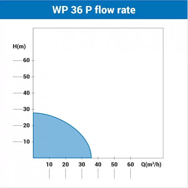 Motopompa Villager WP 36 P 