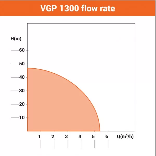 Pompa de apa – hidrofor VGP 1300 