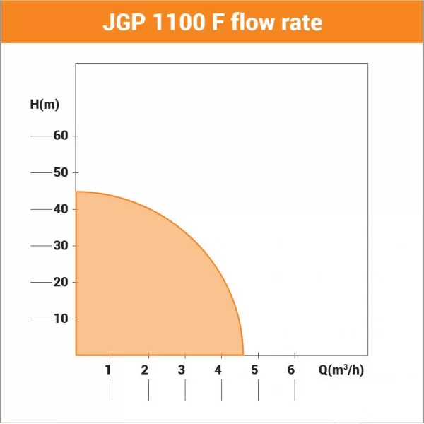 Pompa de gradina Villager JGP 1100 F 