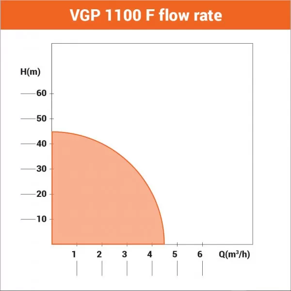 Hidrofor VGP 1100 F 