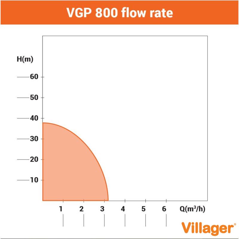 Hidrofor - pompa de apa VGP 800 