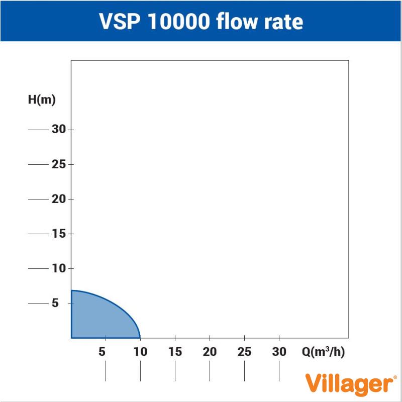 Pompa submersibila VSP 10000 