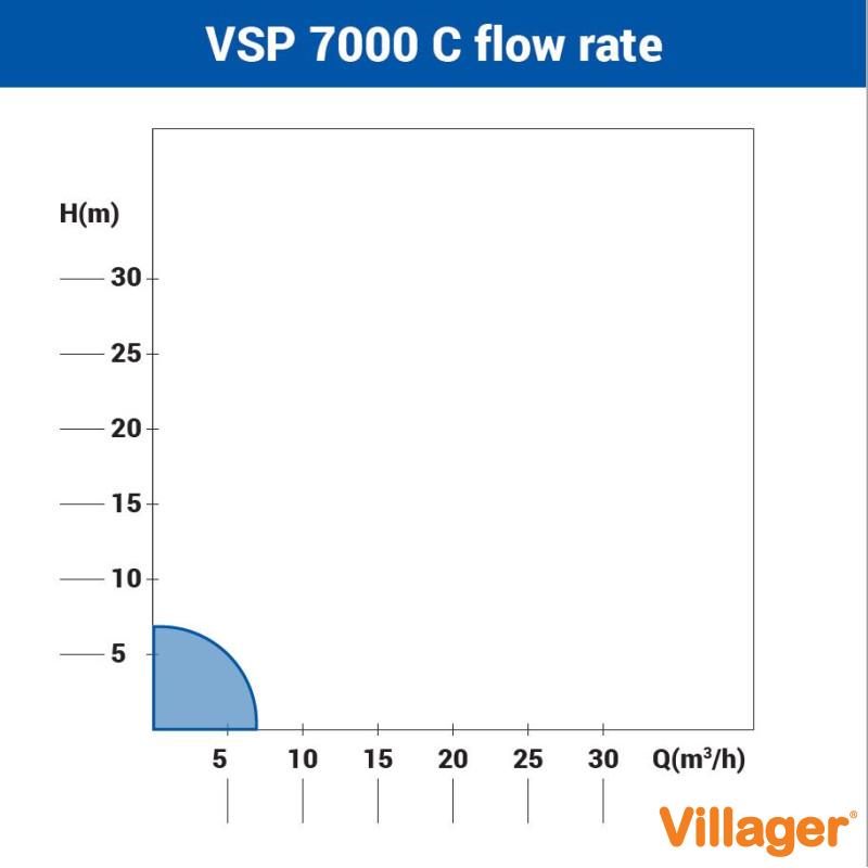 Pompa submersibila VSP 7000 C 