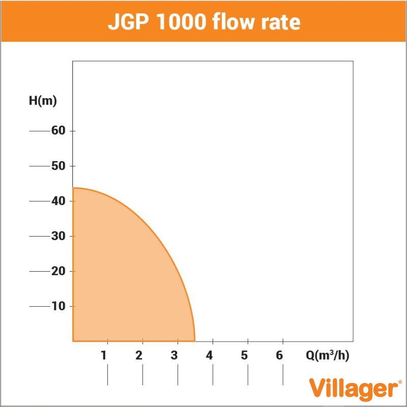 Pompa de gradina JGP 1000 