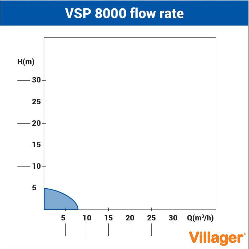 Pompa submersibila VSP 8000 