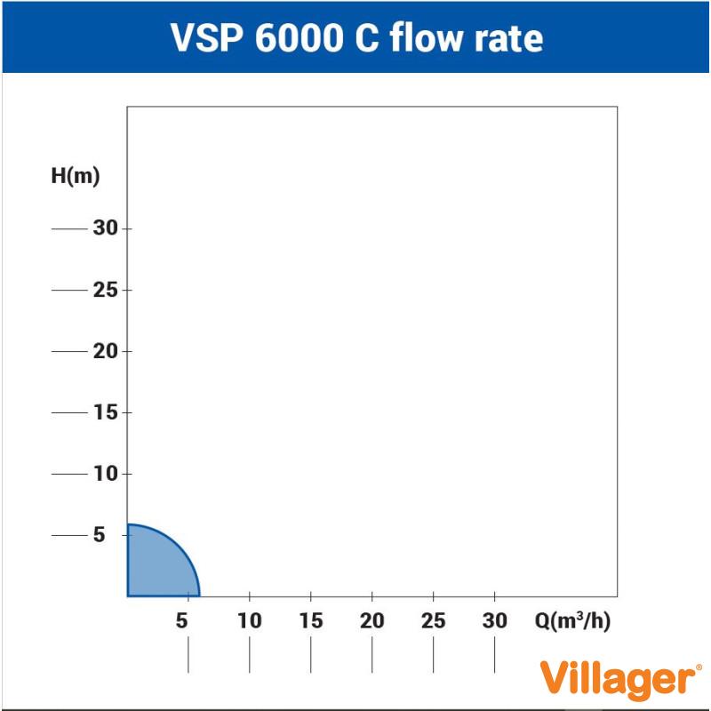 Pompa submersibila VSP 6000 C 