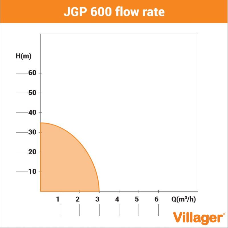 Pompa de gradina JGP 600 