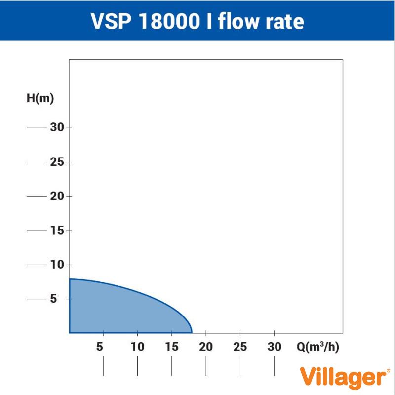 Pompa submersibila VSP 18000 L (inox) 