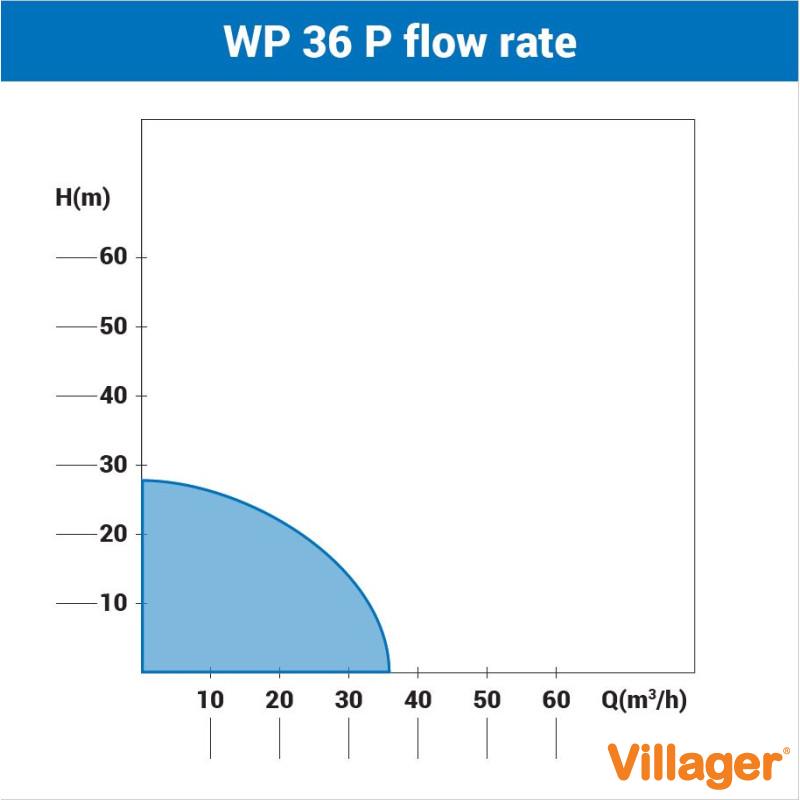 Motopompa Villager WP 36 P 