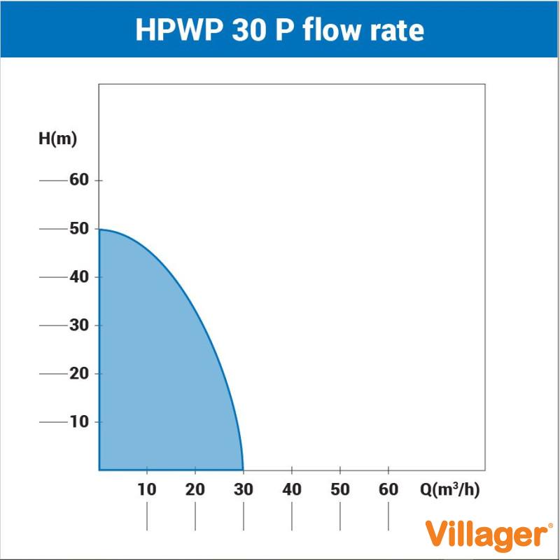 Motopompa Villager HPWP 30 P 