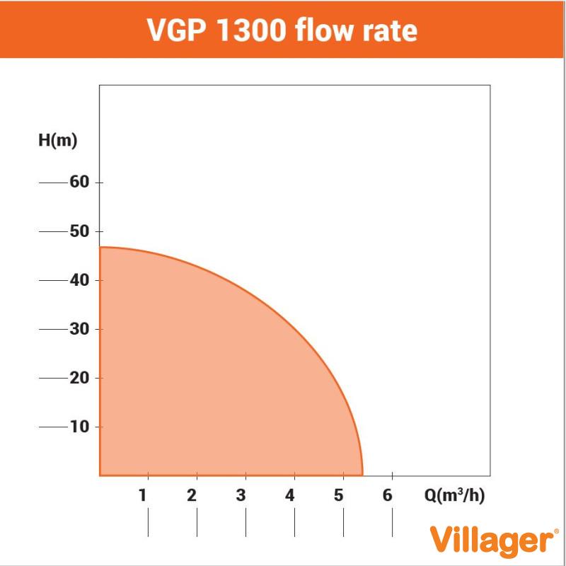 Pompa de apa – hidrofor VGP 1300 