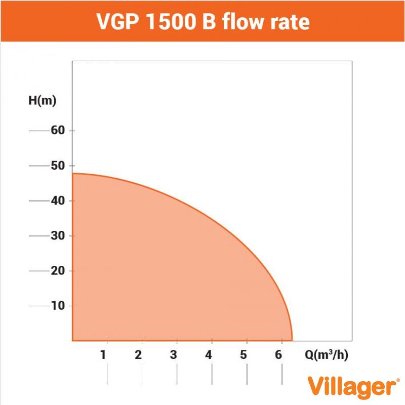 Pompa de apa – hidrofor VGP 1500 B 