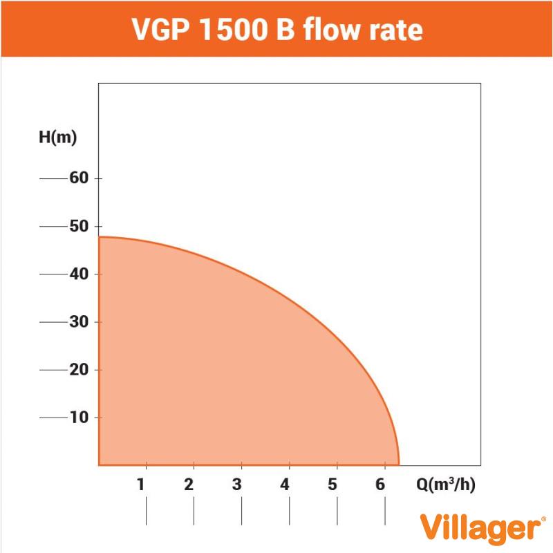 Pompa de apa – hidrofor VGP 1500 B 