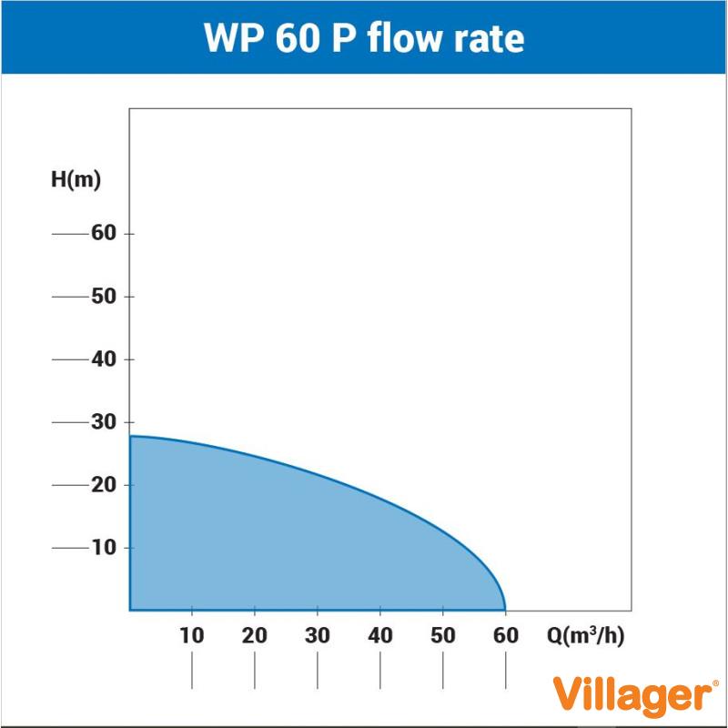 Motopompa WP 60 P 