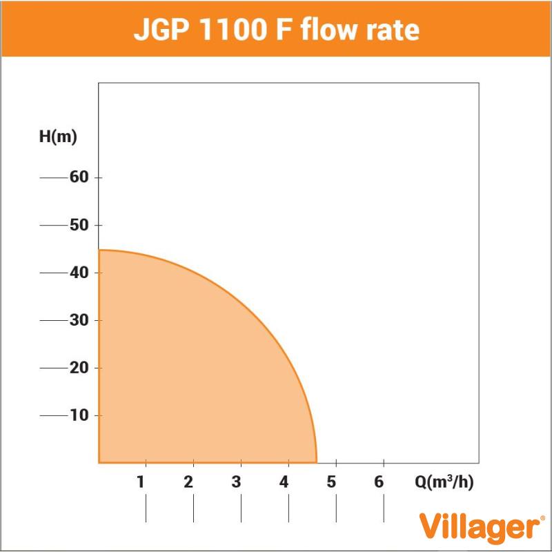 Pompa de gradina Villager JGP 1100 F 