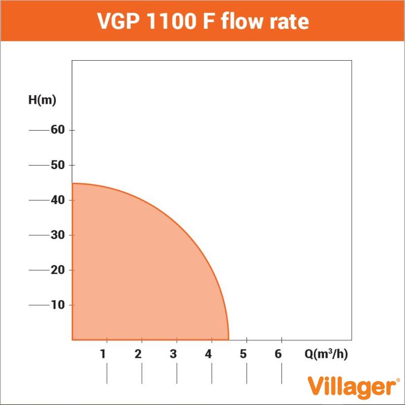 Hidrofor VGP 1100 F 