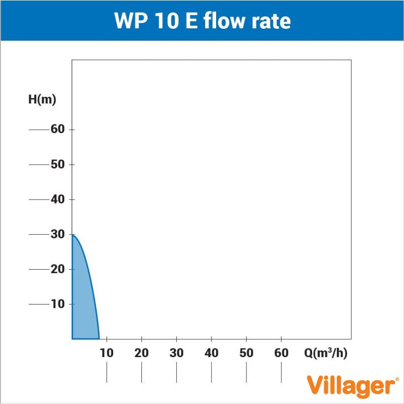 Motopompa Villager WP 10 E 